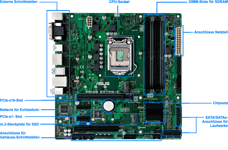 Mainboard mit Beschriftung